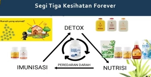 pamakanan seimbang